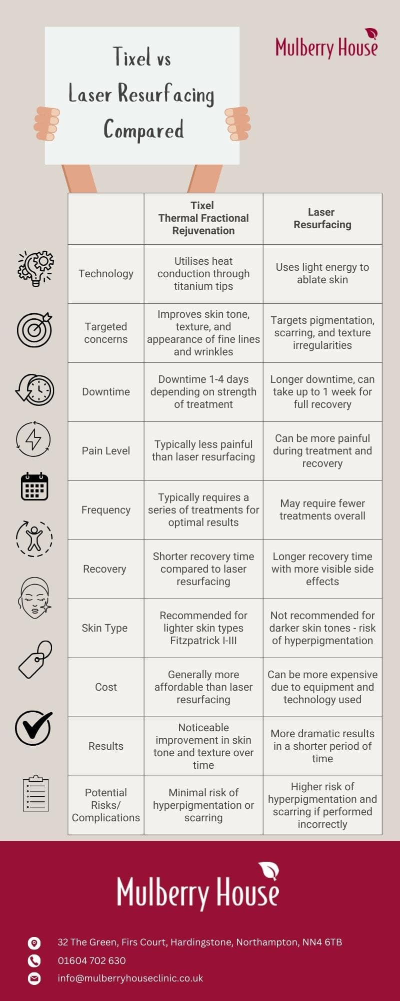 Tixel vs Laser Resurfacing Compared