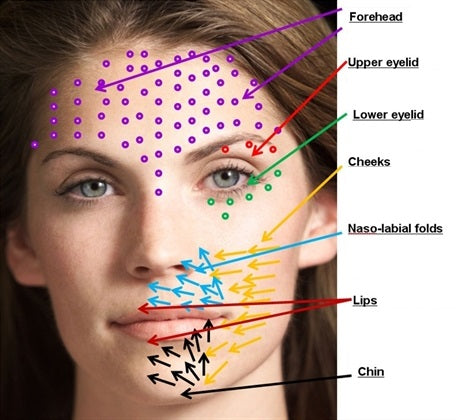 PRP: How Medical Science Led To Advanced Skin Treatments